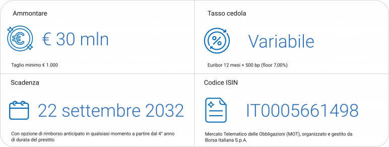 IPI SPA Prestito Obbligazionario 2025-2032