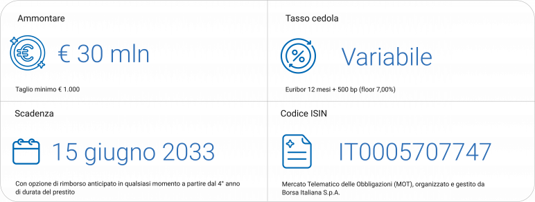 IPI SPA Prestito Obbligazionario 2026-2033